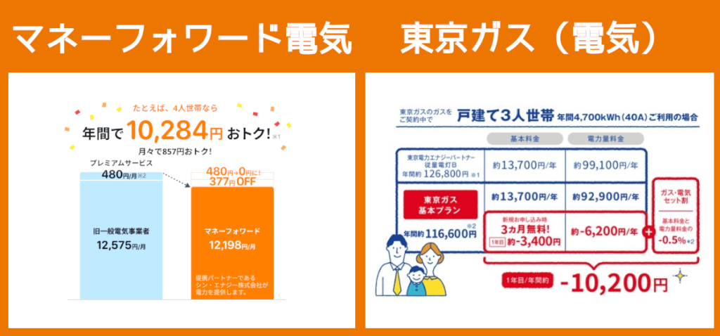 マネーフォワード電気と東京ガスでんきの料金お得度比較